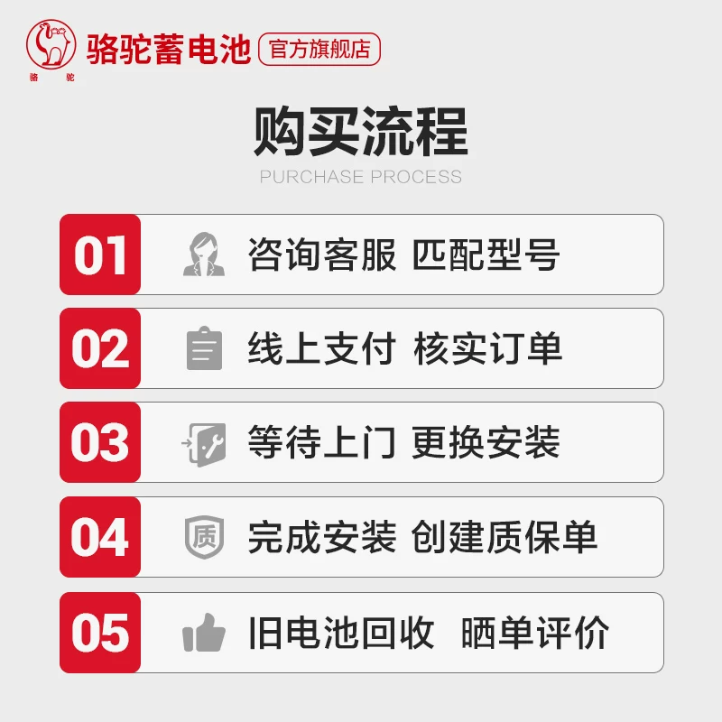 骆驼汽车电瓶蓄电池EFB启停S95适配汉兰达威驰致享骐达雷克萨斯